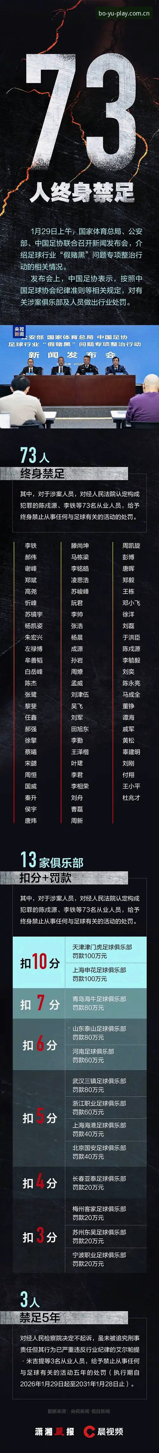 博鱼体育下载 中国足协第三批禁足名单解读教程:博鱼体育平台深度分析行业规范
